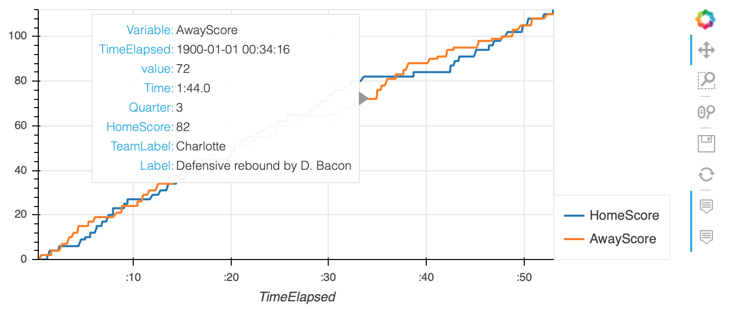 NBA Match Analysis