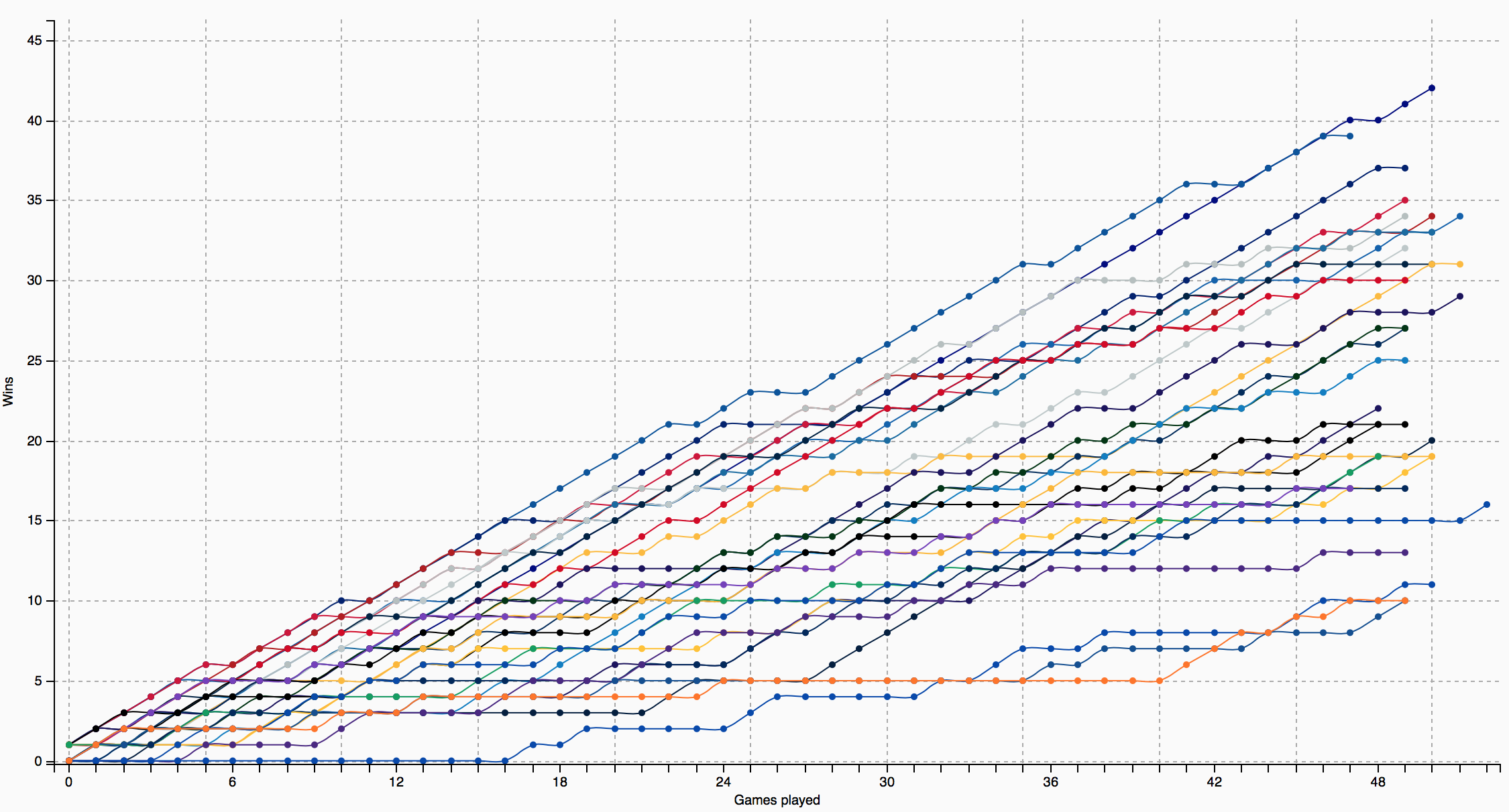 Premier League Tracker 2014/15